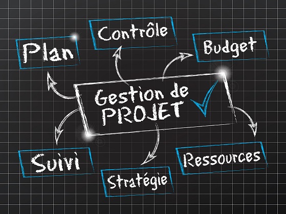 tableau noir schéma : gestion de projet (en français) tableau noir schéma : gestion de projet (en français)